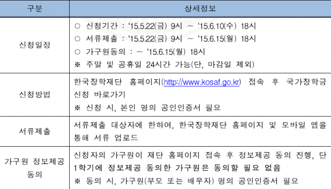 2015-2학기 국가장학금 1차 신청 안내