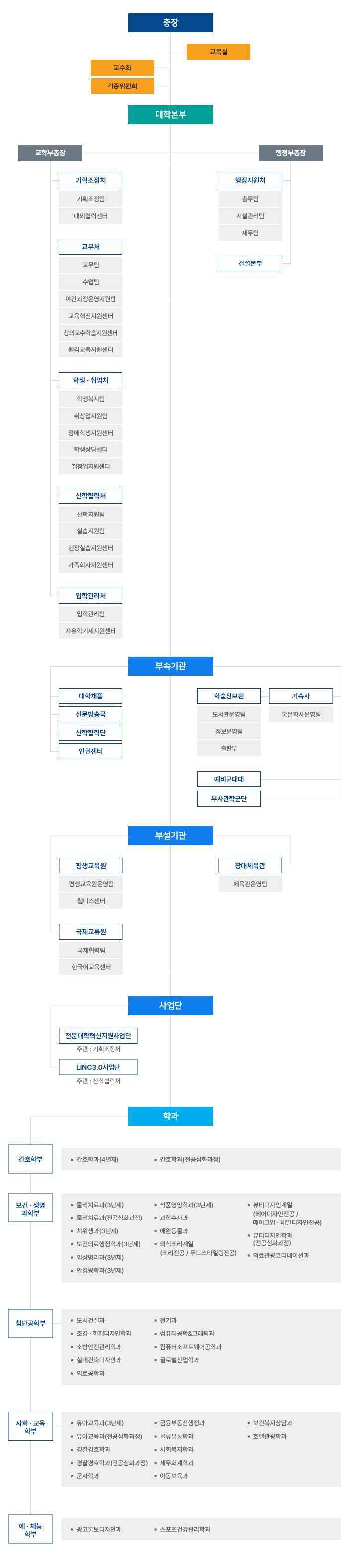 2022 대학기구표